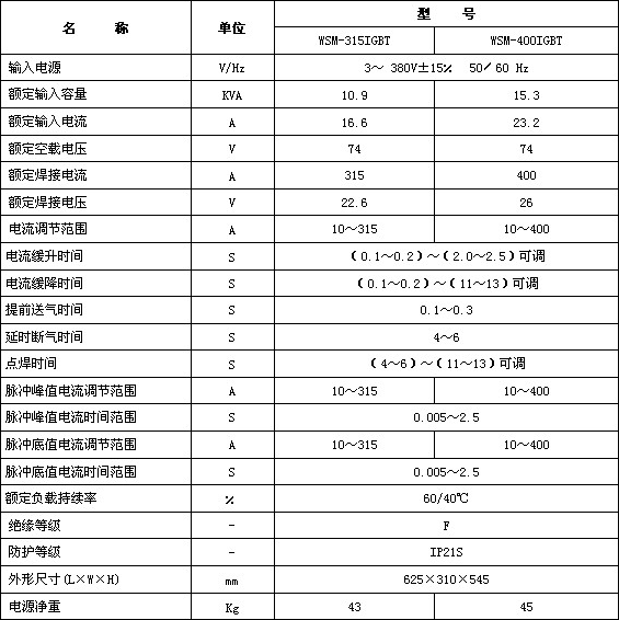 leyu乐鱼