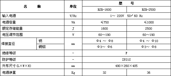 leyu乐鱼